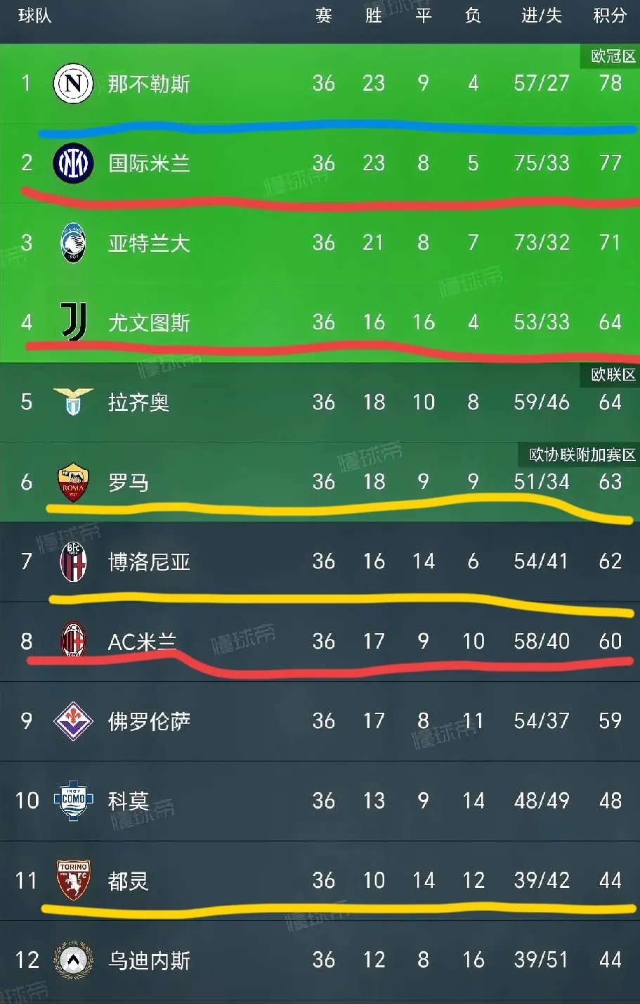 尤文图斯不断突破！，Ming连续五场比赛得分超过最后时刻胜出观众掌声雷动的简单介绍
